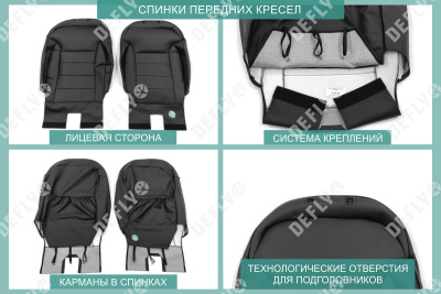 Чехлы на сиденья Hyundai Creta (SU2), 2020-2022, экокожа черная